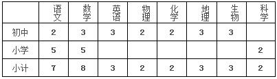 2017江西定南县招聘中小学教师244人公告