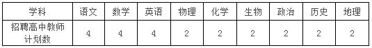 2017江西定南县招聘中小学教师244人公告