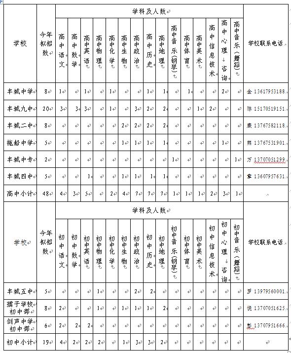 江西省丰城市教师招聘