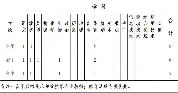 2023北京师范大学榆林实验学校教师招聘公告