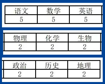 2023秋季呼和浩特市剑桥中学高中部教师招聘27人公告